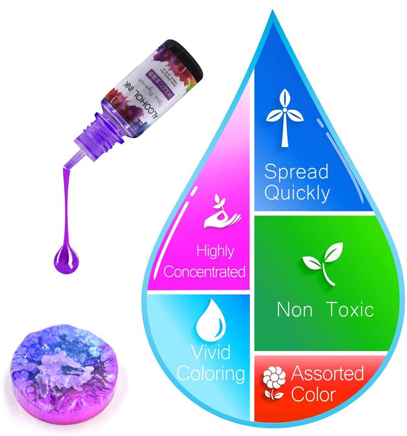 Kit Pigmento Resina Epóxi, Art - Resin Dye Alcohol avaliação e preço
